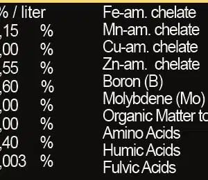Ingrediënten