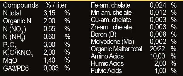 REGULIN | Regulators | Bloeistimulator voor hogere opbrengst | BIOTKA® | 250ml, 1L & 5L - Afbeelding 2