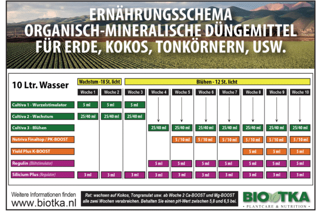 Growbox Terra: Optimale voedingsstoffen voor planten - Afbeelding 3